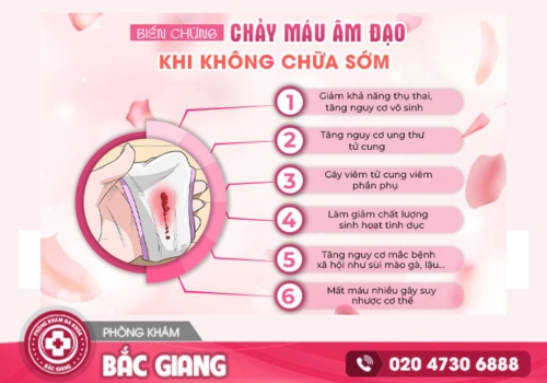chảy máu vùng kín nhưng không phải kinh nguyệt