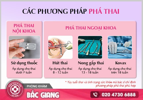 Phá thai bằng cách làm sảy thai tự nhiên?